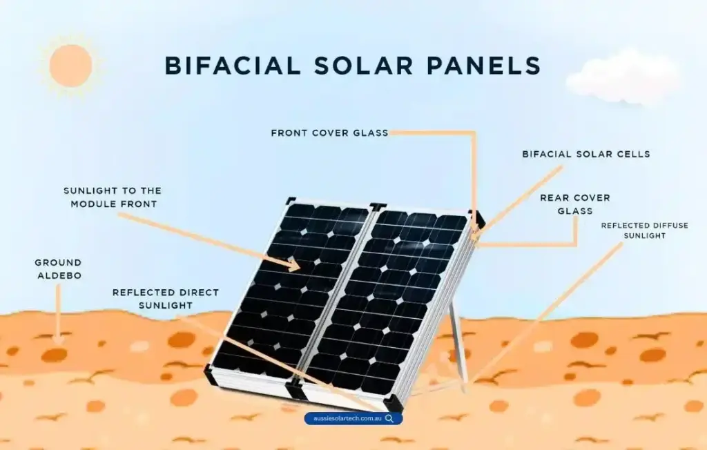 Bifacial Solar Panels Process