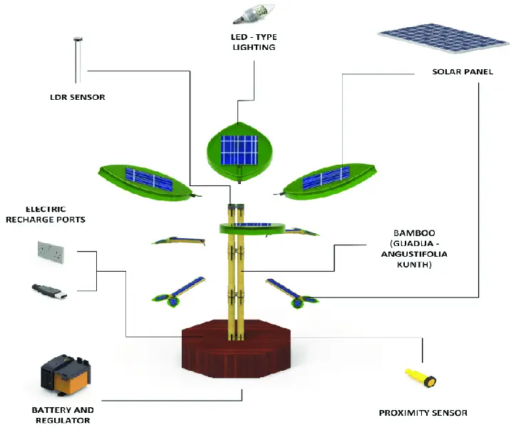 Design of solar tree