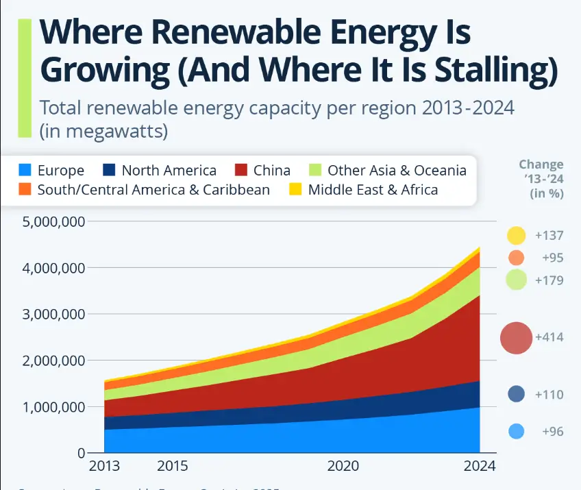 Green Energy Sector Graph