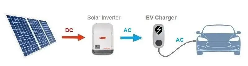 Home Solar EV Charging Diagram