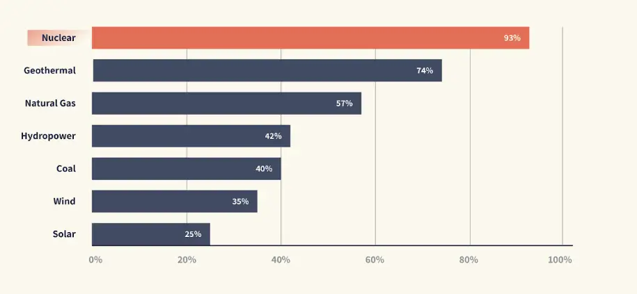 Micro-Modular Energy Graph