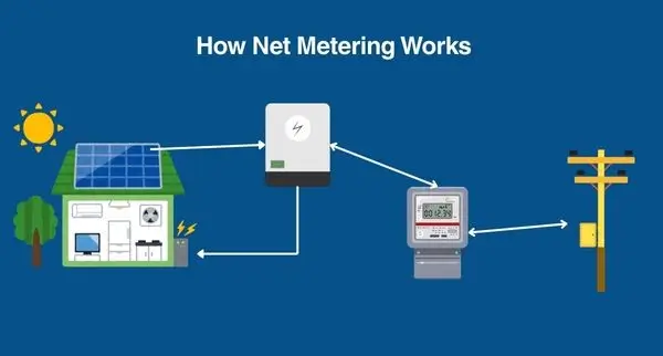 Net Metering Process