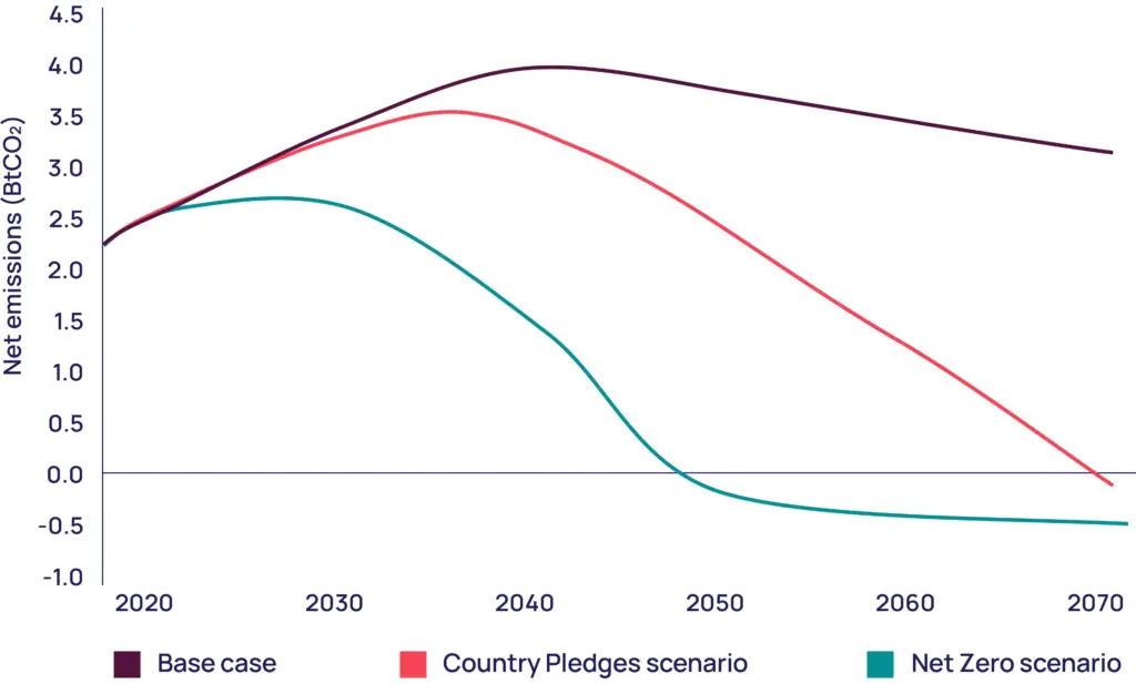 Net-Zero Powerhouse Graph