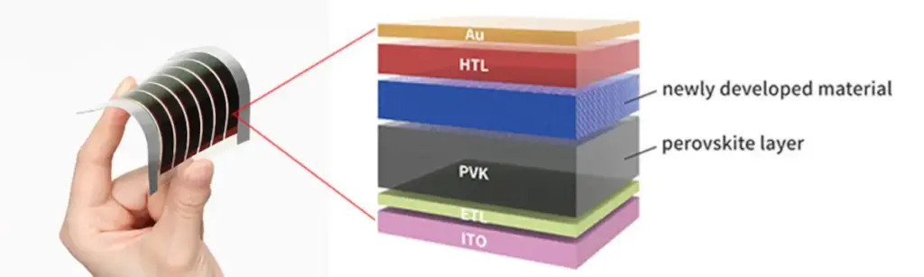 New Perovskite Cells Design