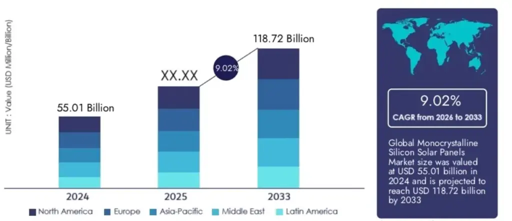 Silicon Panels Market Graph