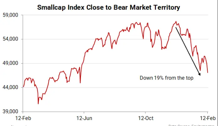 Smallcap Renewable Stocks Graph