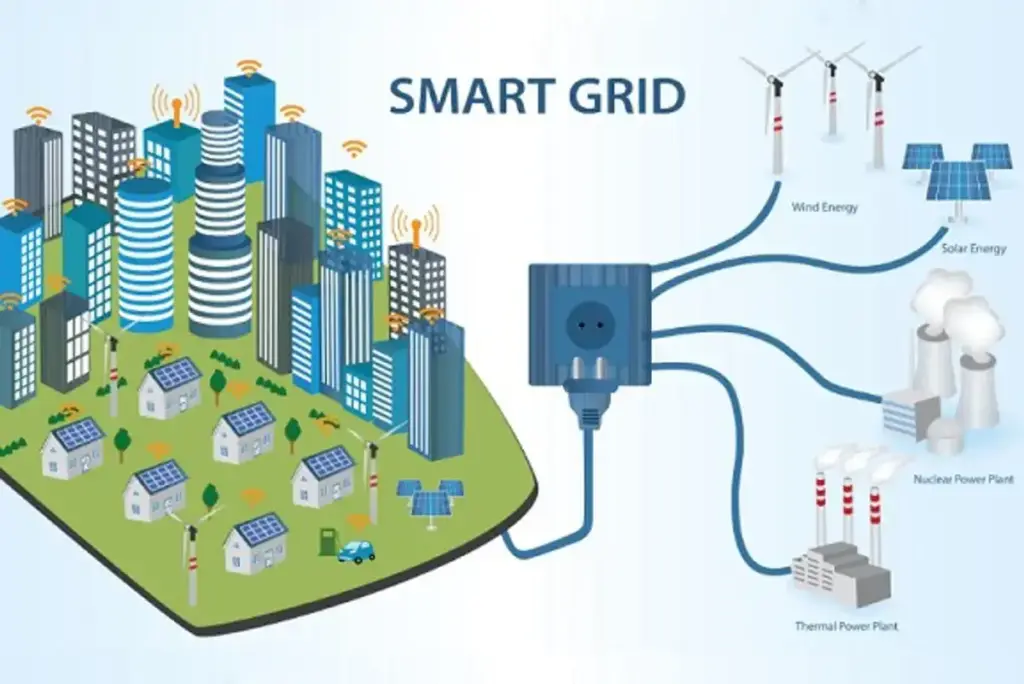 Smart Grid Process