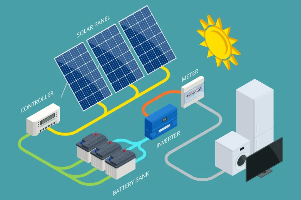 Solar Battery Power Process