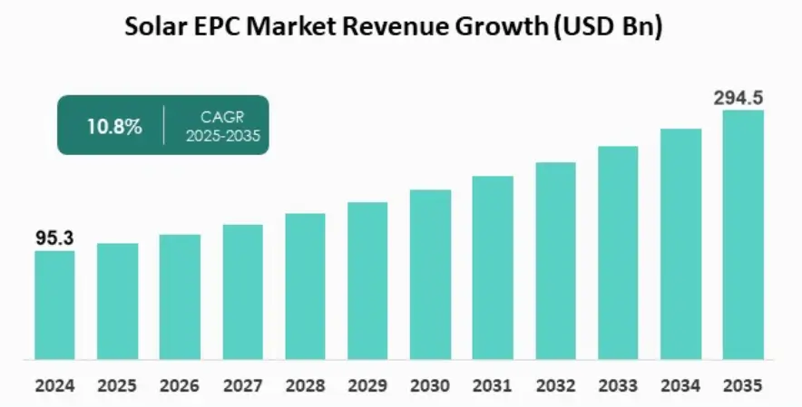 Solar EPC Graph