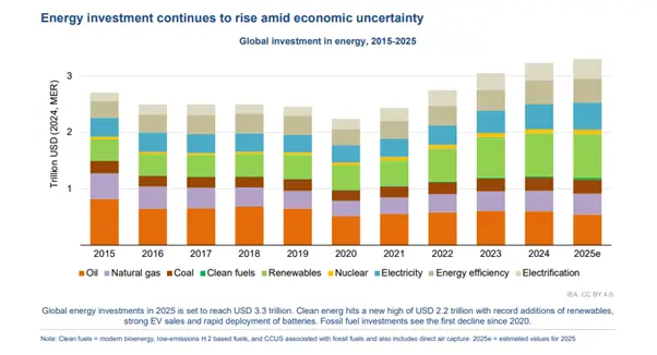 Solar ETFs Invest Graph