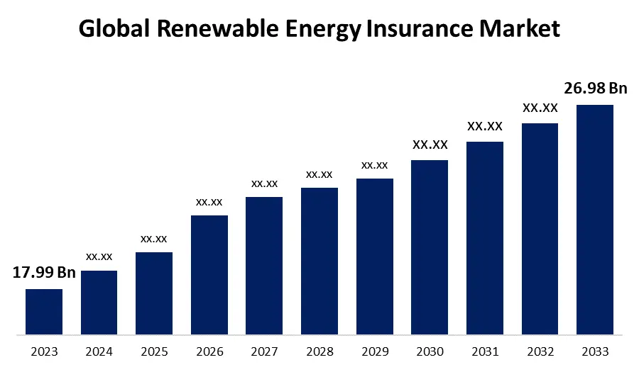 Solar Insurance Graph