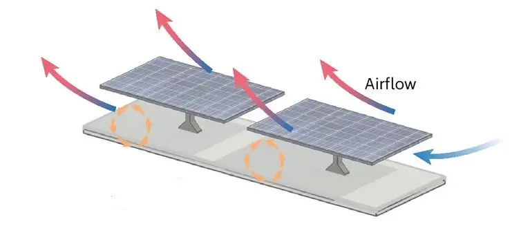 Solar Panels Roof Hot Graph