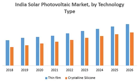 Solar Stocks Graph