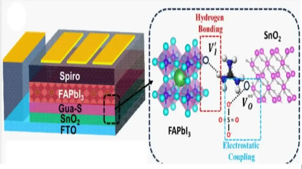 Solvent-Free Perovskite Cells Process