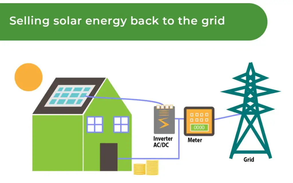 Surplus Solar Electricity
