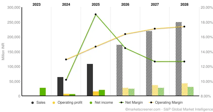 Suzlon Energy Graph
