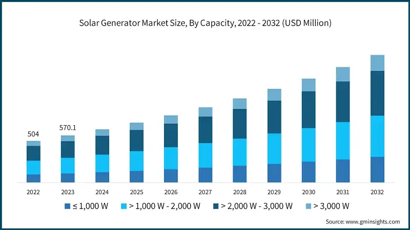 Swapping Gas Generators Market Graph