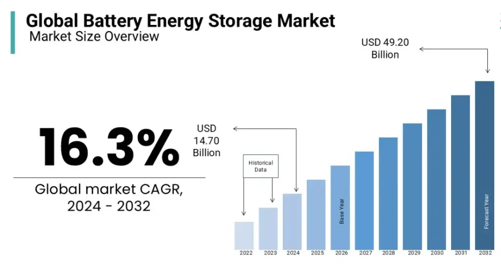 The Battery Boom Graph