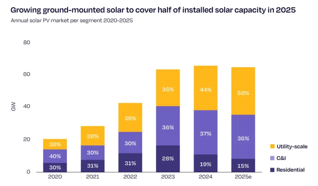 The EU Solar Graph 2025