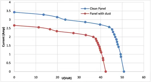 Tips Panels Clean Graph
