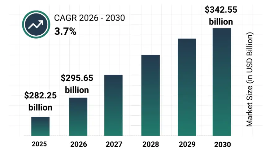 Top Solar Stocks Graph