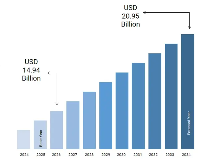 Africa Solar Market Graph