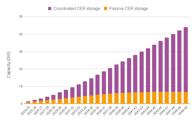 Australia VPPs Graph