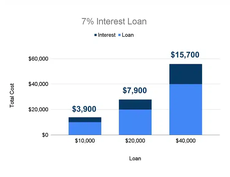 Canada Greener Homes Loan Graph