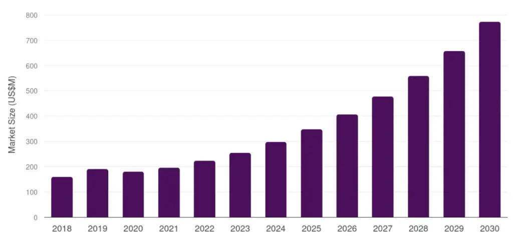 Canada’s Solar Graph