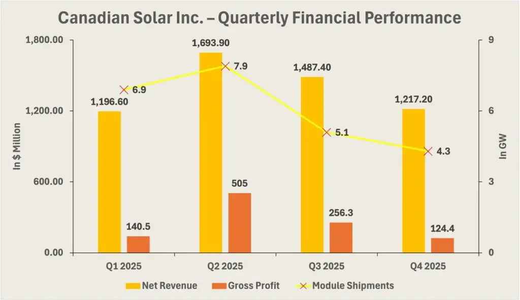 Canada’s Solar Loan Graph