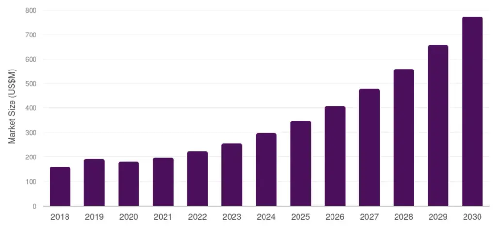 Canadian Solar Graph
