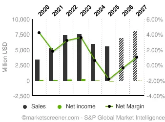 Canadian Zero-Interest Solar Financing Graph