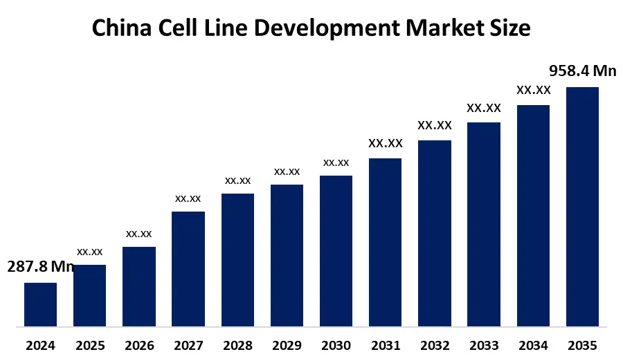 China’s Cells Market Graph