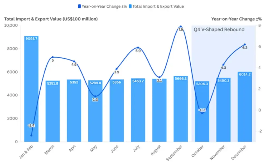 China’s PV Imports Graph