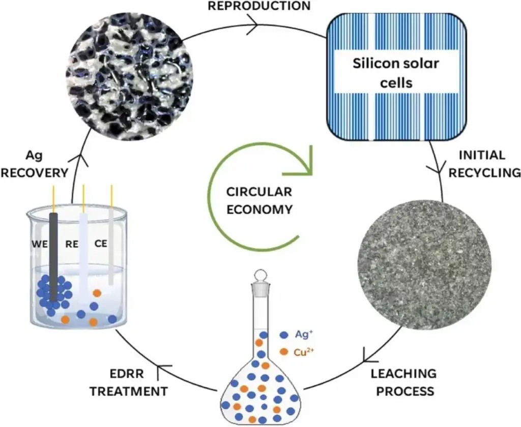 Dead Panels Silver Recovering