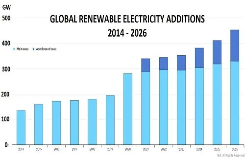 Global Electricity Costs Graph 2026