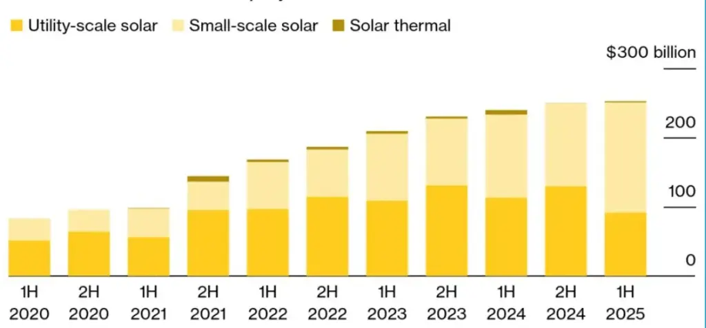 Renewable Energy Scheme Graph