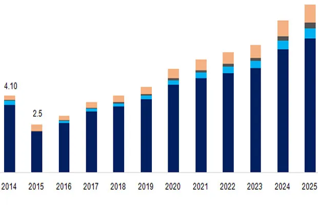 Sunsure Energy Market Graph