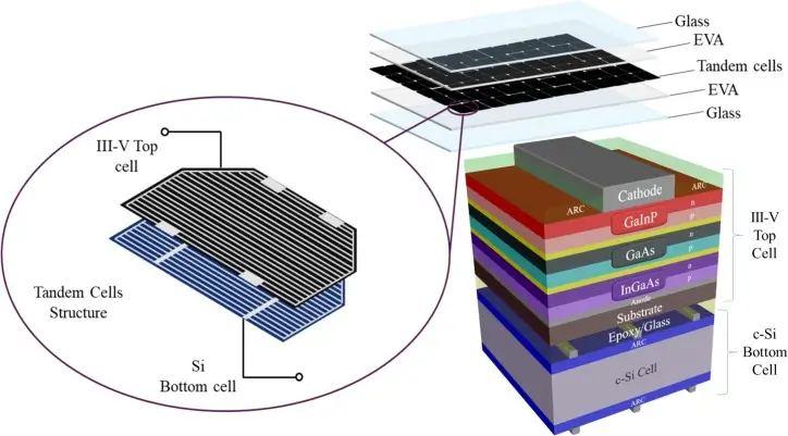 Tandem-III Cell Diagram