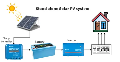 The Battle for Plug-in Solar Diagram