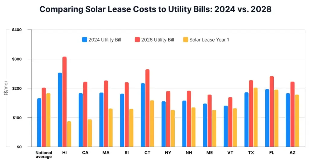 The Solar Subscription Graph