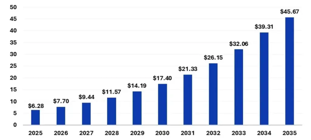 The VPP Revolution Graph