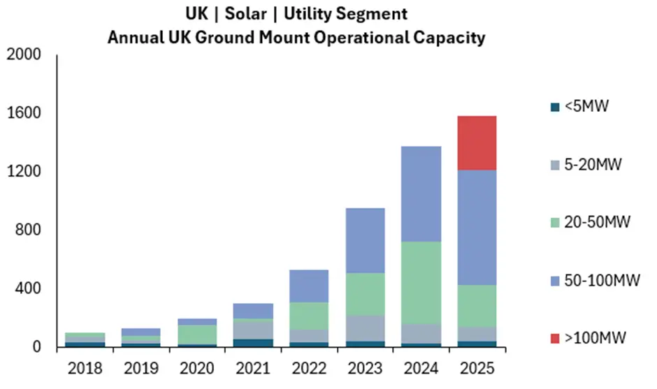 UK Solar Graph 2025