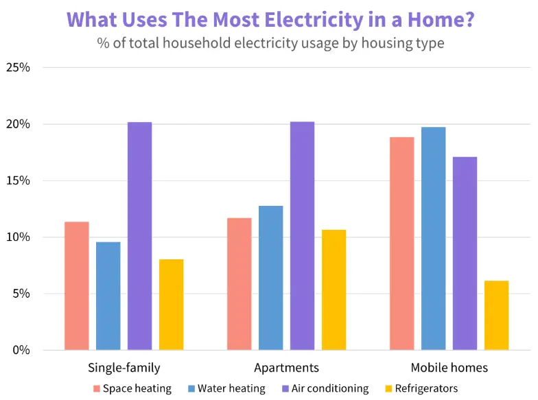 US Homeowners Electricity Graph