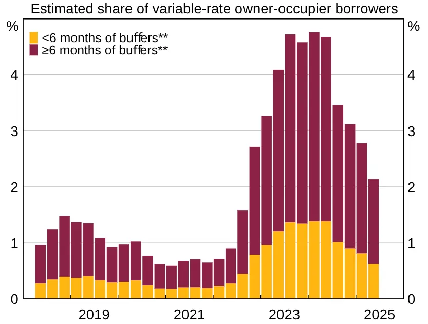 Australian financial inflection