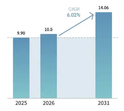 Austria’s Solar Grant Graph