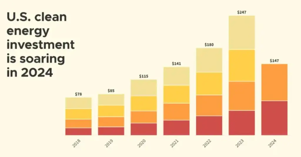 Biden-Era Solar Subsidies Graph