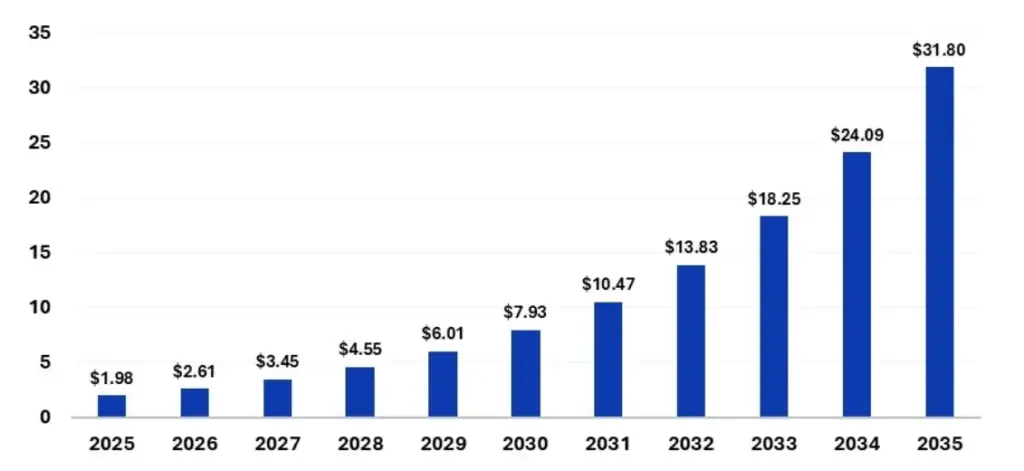 Blockchain Energy Trading Graph