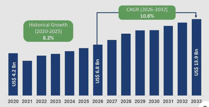 Canada Solar Rebates Graph