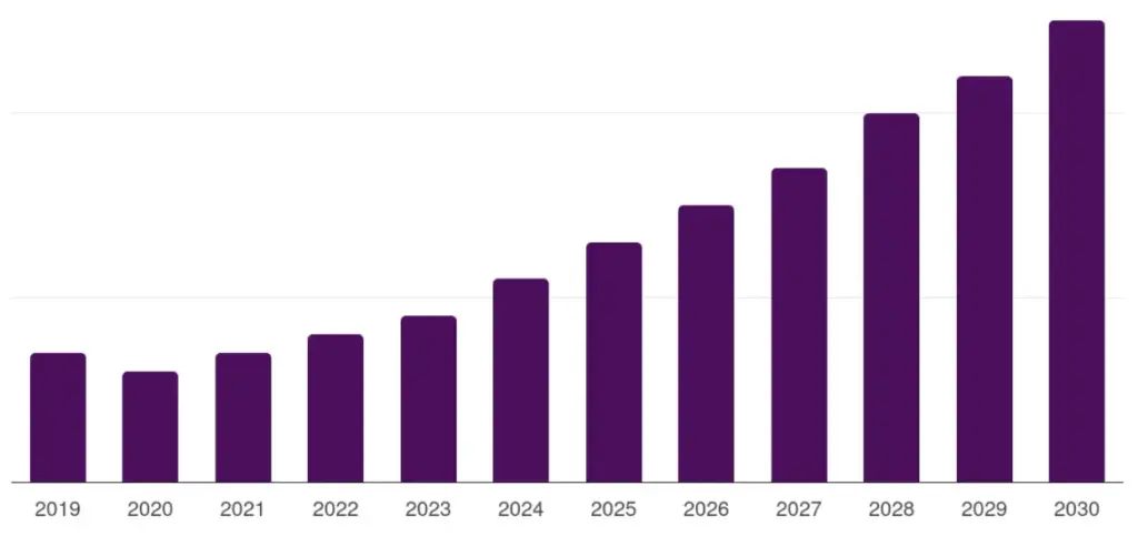 Canadian Solar Investors Graph